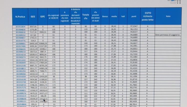 Pubblicazione graduatoria assegnazioni servizi abitativi anni successivi al primo sede Palermo e Caltanissetta per l’a.a. 2019/20